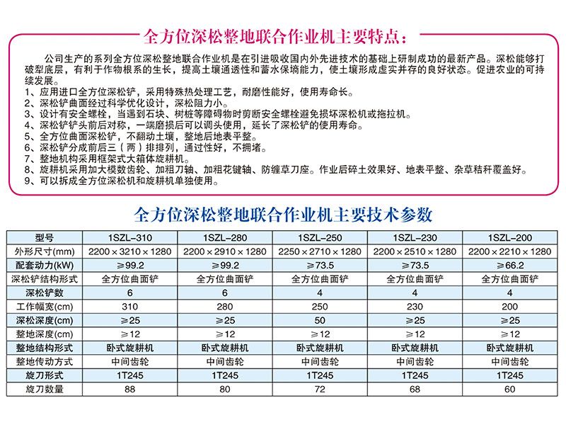 1SZL-280、310型全方位深松整地聯(lián)合作業(yè)機(jī)